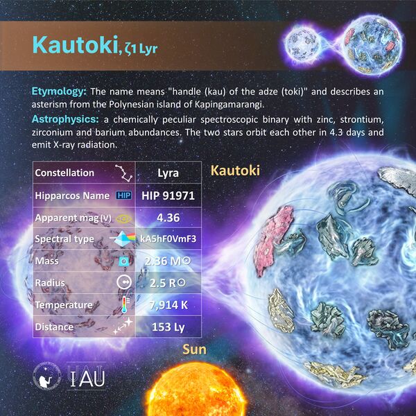 File:Kautoki profileCard SadeghFaghanpour-IAU-WGSN.jpg