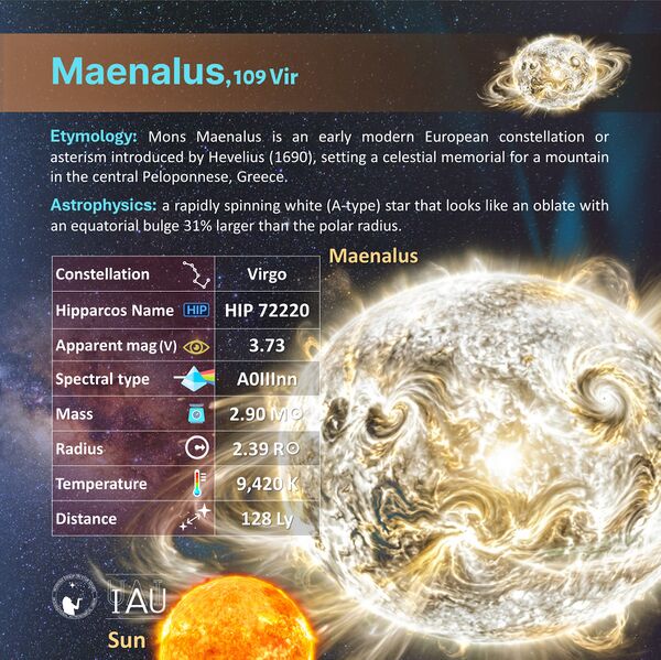 File:Maenalus profileCard SadeghFaghanpour-IAU-WGSN.jpg
