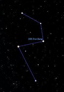 Tianbang in Stellarium