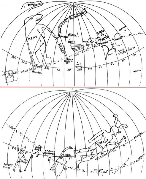 File:Fig 4 45 Petrie1940 sky.jpg