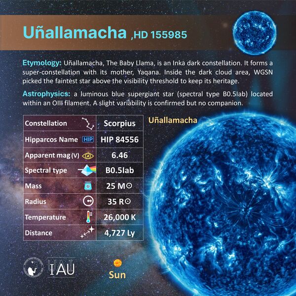 File:Uñallamacha profileCard SadeghFaghanpour-IAU.jpg