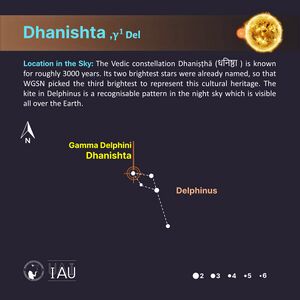 Dhanishta stickfigure SadeghFaghanpour-IAU-WGSN.jpg