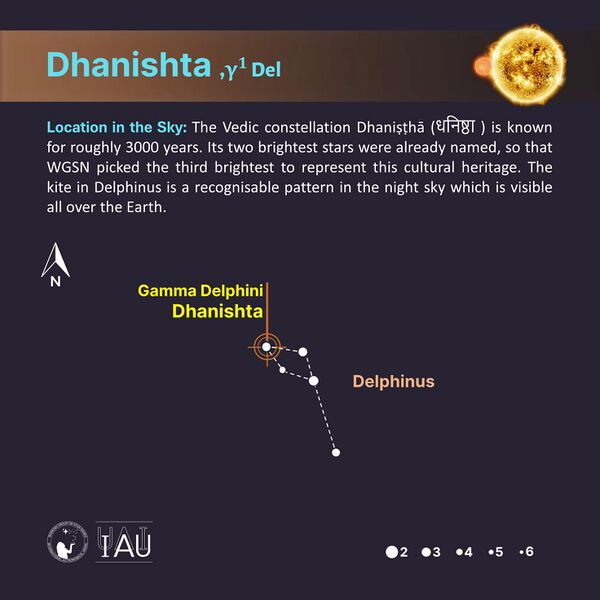 File:Dhanishta stickfigure SadeghFaghanpour-IAU-WGSN.jpg