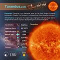 Tarandus profile card (CC BY Sadegh Faghanpour for IAU-WGSN).