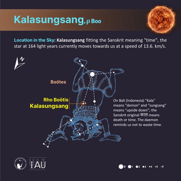 File:Kalasungsang stickfigure SadeghFaghanpour-IAU-WGSN.jpg