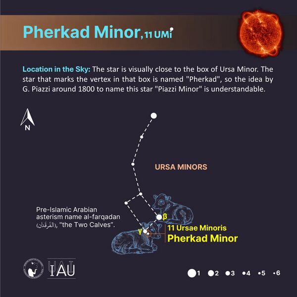 File:PherkedMinor stickfigure SadeghFaghanpour-IAU-WGSN.jpg