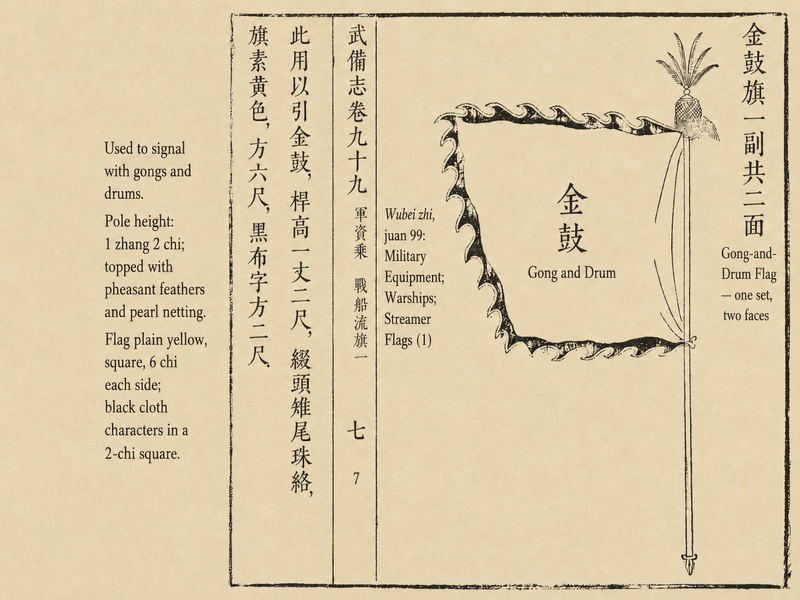 File:Gong-and-Drum Flag illustration from the 1621 (Tianqi 1) engraved edition of the Wubei zhi (AI-enhanced and annotated).png
