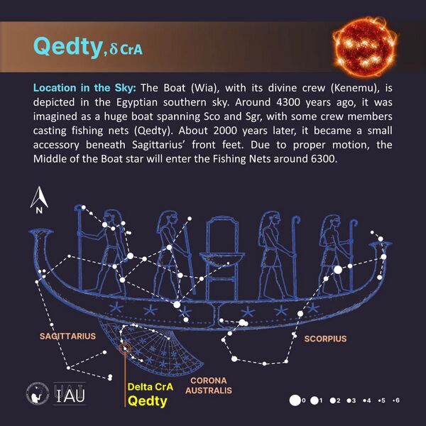 File:Qedty stickfigure SadeghFaghanpour-IAU-WGSN.jpg
