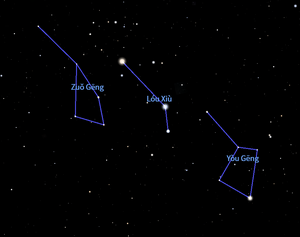 Zuogeng and Yougeng in Northern Song dynasty (11th century) in Stellarium