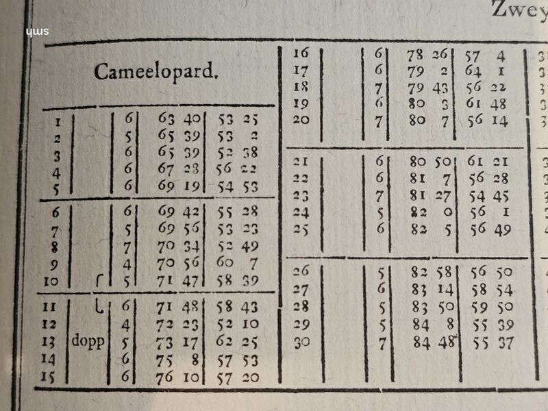 File:CamelopardalisTab Bode1782.jpg