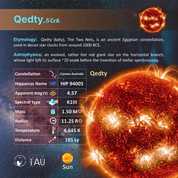 File:Qedty profileCard SadeghFaghanpour-IAU-WGSN.jpg