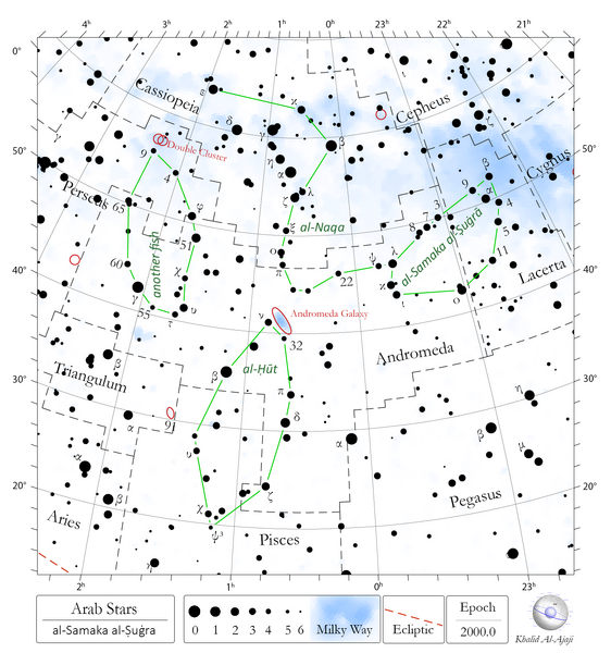 File:Alsamaka alsugra chart.png