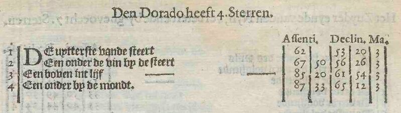 File:DeHoutman Dorado.JPG