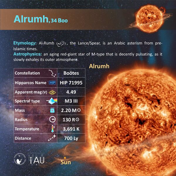 File:Alrumh profileCard SadeghFaghanpour-IAU-WGSN.jpg