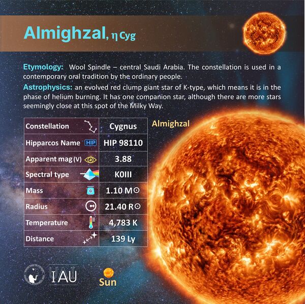 File:Almighzal profileCard SadeghFaghanpour-IAU-WGSN.jpg