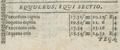 Equ in Rudolphine Tables (Kepler 1627).
