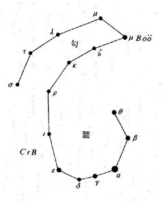 Gouhuan(勾圜) 15 stars identified by Pan Nai