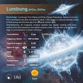 Lumbung profile card (CC BY Sadegh Faghanpour for IAU WGSN).