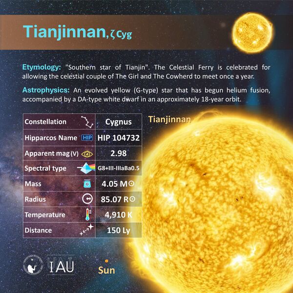 File:Tianjinnan profileCard SadeghFaghanpour-IAU-WGSN.jpg