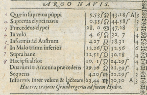 ArgoNavis RudolphTab1627.png