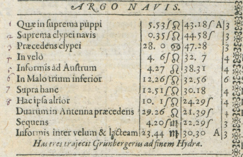 File:ArgoNavis RudolphTab1627.png