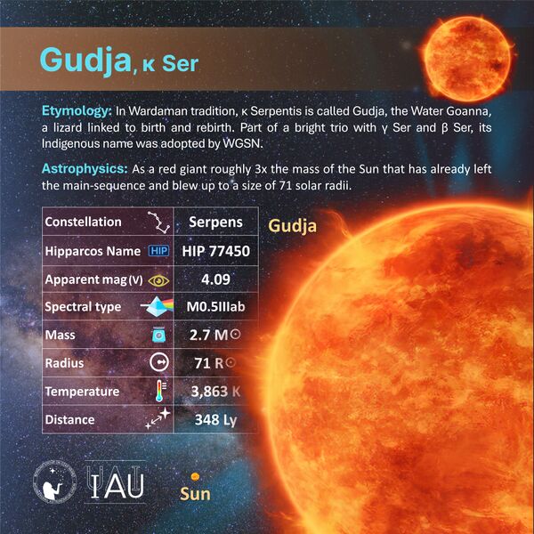 File:Gudja profileCard SadeghFaghanpour-IAU-WGSN.jpg