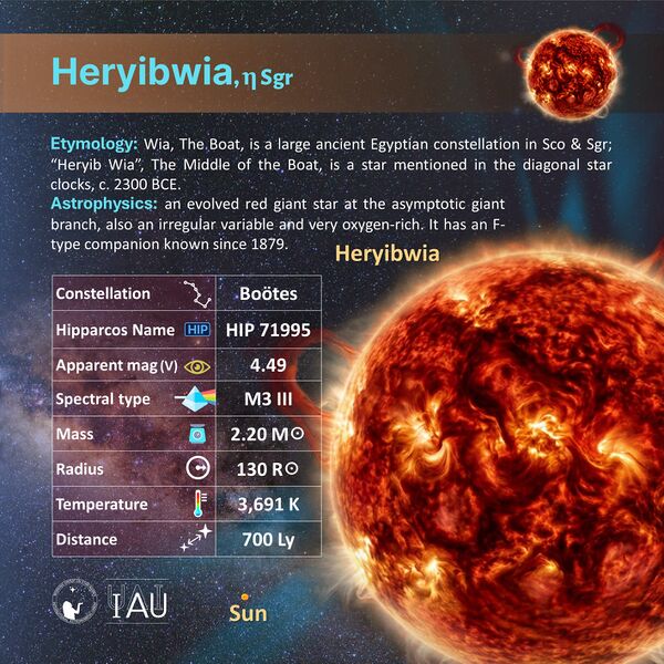 File:Heryibwia profileCard SadeghFaghanpour-IAU-WGSN.jpg