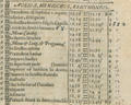 Thumbnail for version as of 10:14, 20 June 2026