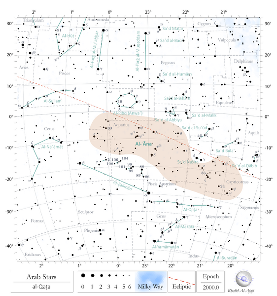 File:Qata chart.png